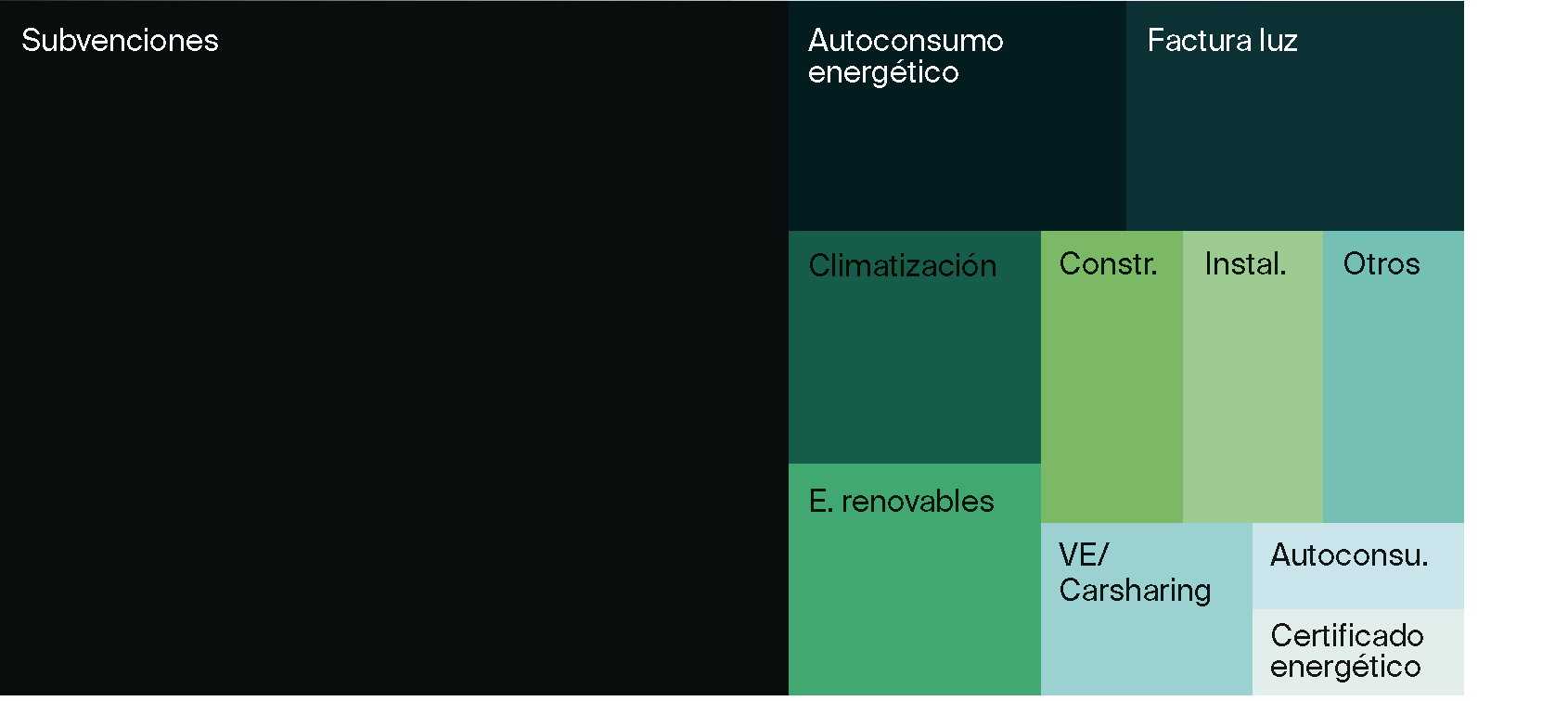 Tipo de consultas realizadas
